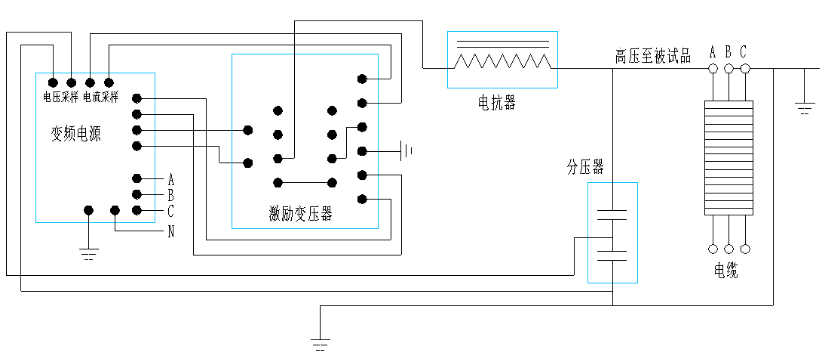 10kv電纜交接試驗耐壓打多少,如何做送電前試驗？
